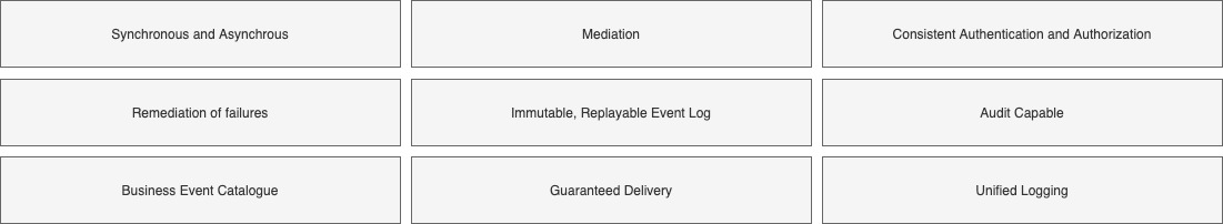 Integration Platform Context